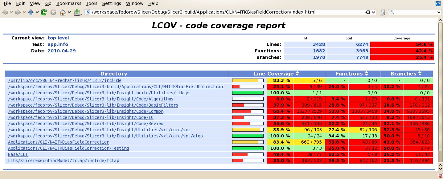 Coverage report for the directory that containts the module code