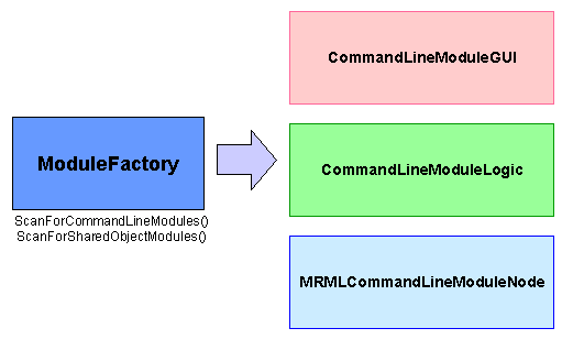 File:400px-ModuleFactory.png
