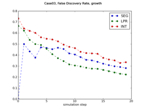 Case03 growth FDR.png