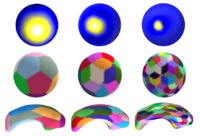 Spherical Wavelet Shape Analysis