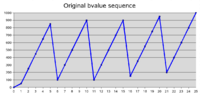 Original bvalue sequence