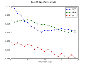 Case02 growth SPEC.png