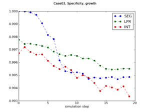 Case03 growth SPEC.png